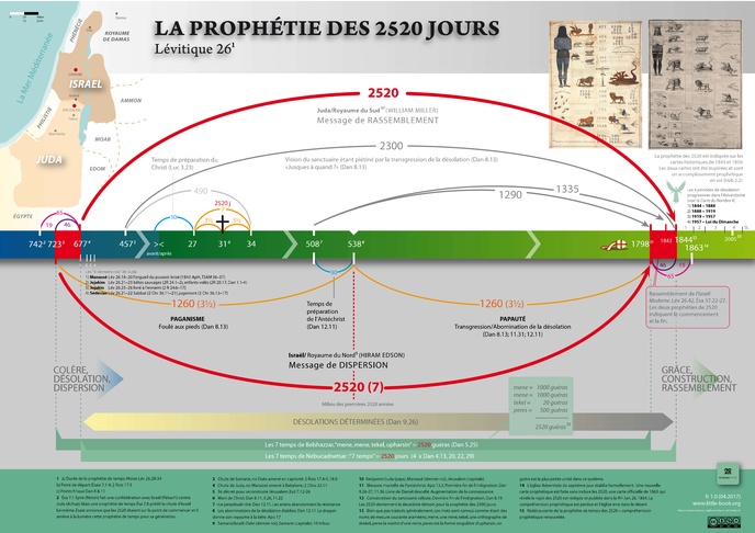 image-la-prophetie-des-2520