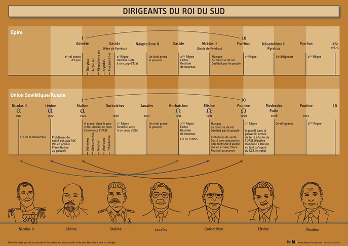 image-dirigeant-du-roi-du-sud