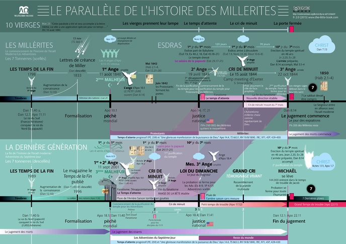 image-le-parallele-de-lhistoire-des-millerites