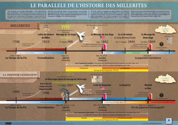 image-le-parallele-de-lhistoire-des-millerites