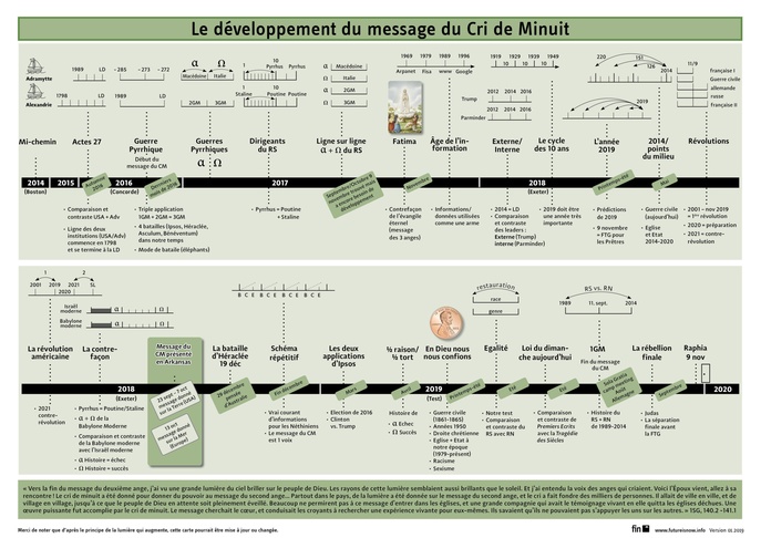 image-le-developpement-du-cm